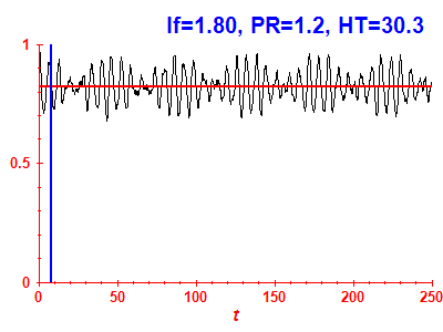 Survival probability